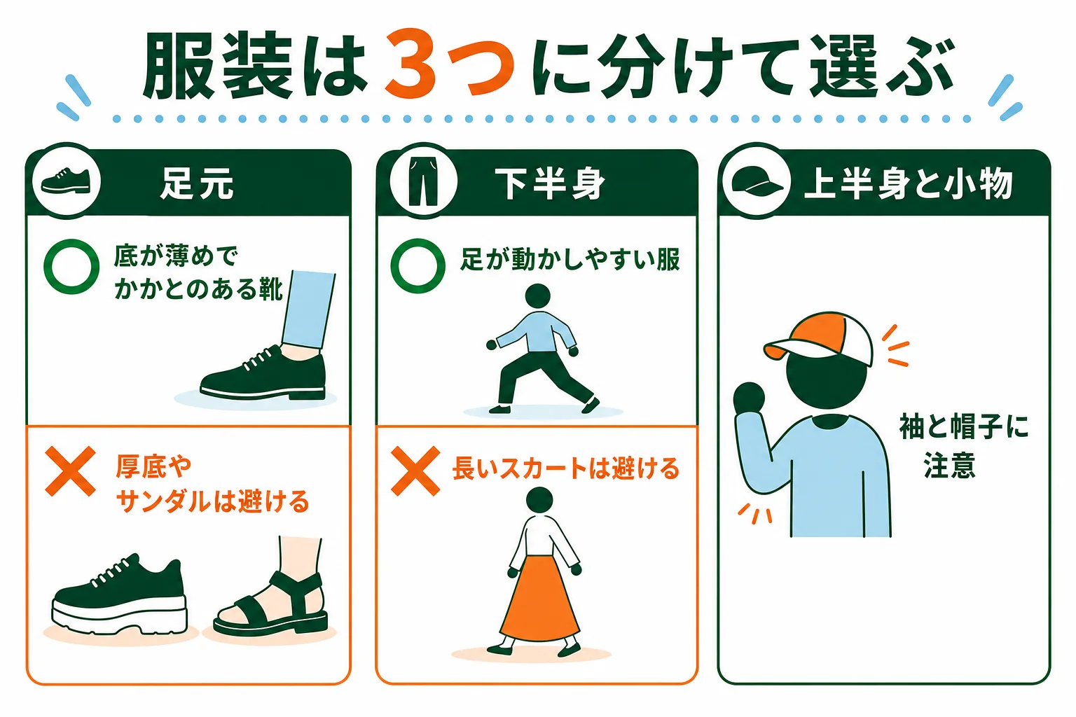 車校の服装を足元・下半身・上半身と小物の3つに分け、選びやすい物と避けたい物を並べた図解