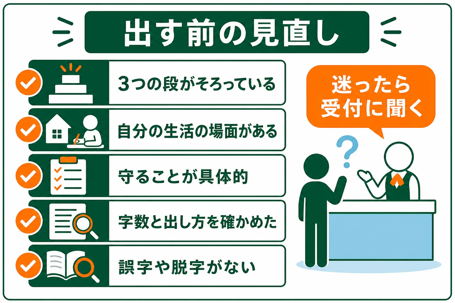 車校の決意文を出す前に見直すことと、出し方で迷った時の考え方をまとめた図解