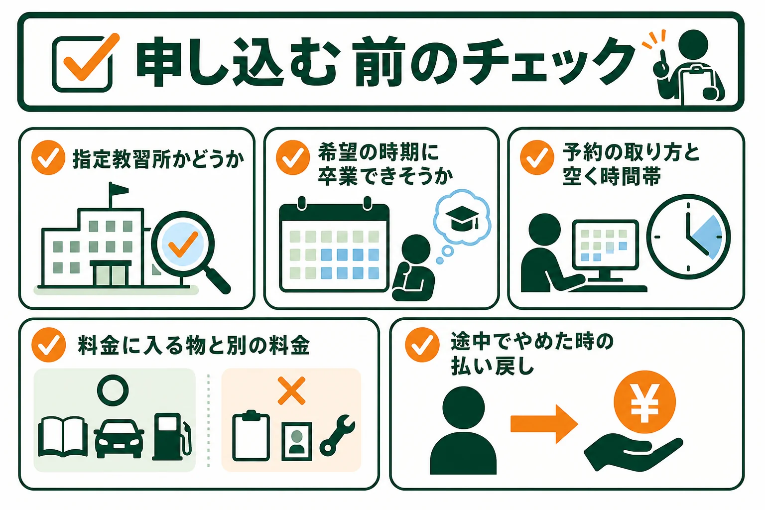 車校に申し込む前に指定教習所か・予約・料金の中身・解約の条件を確かめるチェックリストの図解