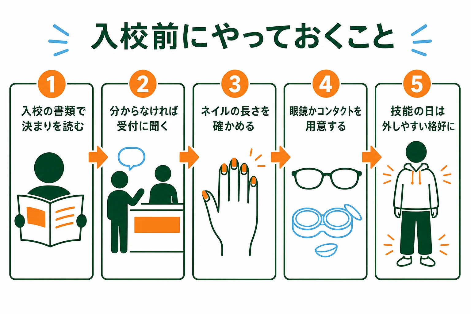 入校前にネイルやカラコンについてやっておくことを順に並べた図解