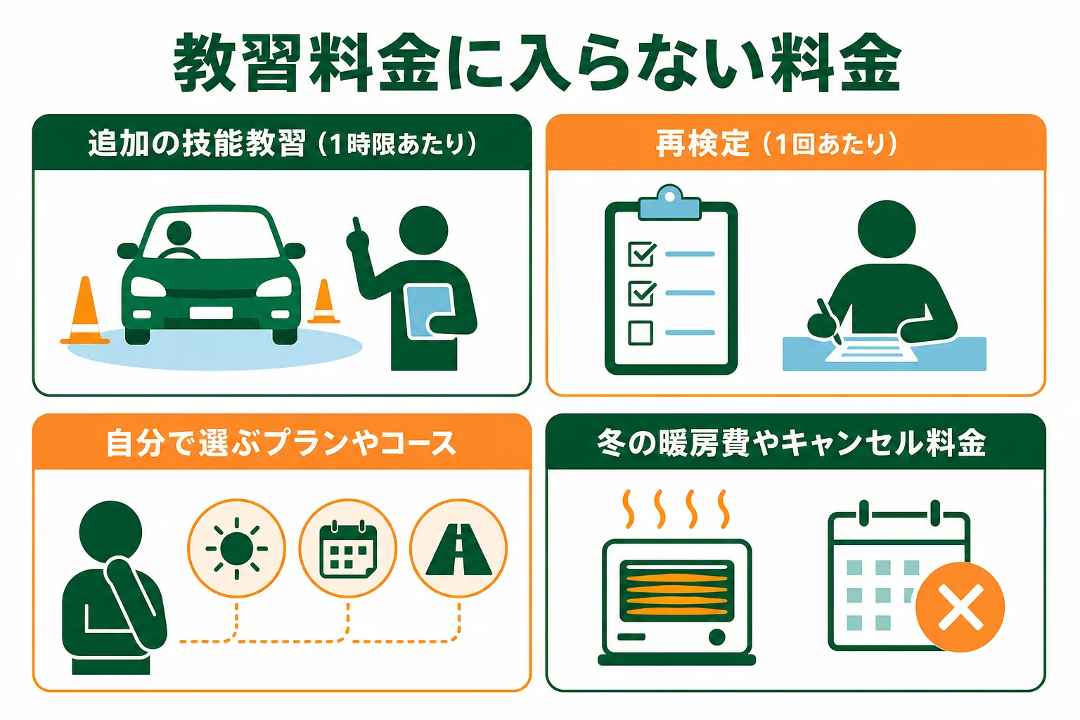 規約で教習料金とは別に表示される料金の種類をまとめた図解