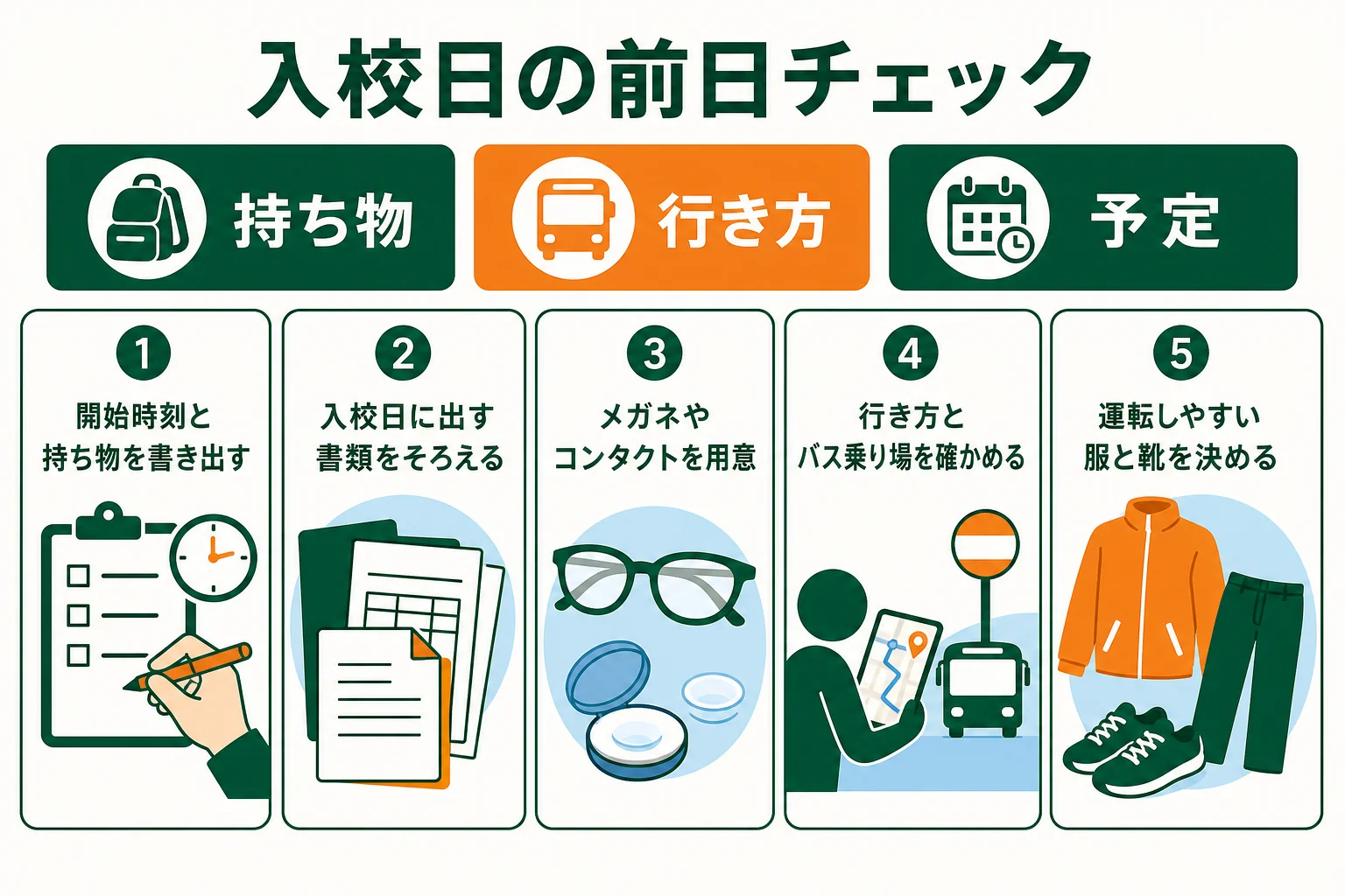 入校日の前日までに持ち物・行き方・当日の予定を確かめるチェックリストの図解